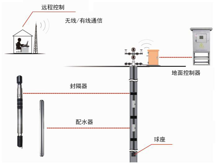 J9集团|国际站官网